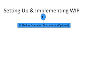 Oracle_WIP.ppt