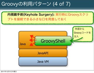Groovyの利用パターン (4 of 7)

     内視鏡手術(Keyhole Surgery): 実行時にGroovyスクリ
     プトを接続できる小さな口を用意しておく


                            ...