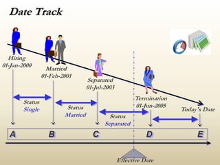 Oracle work Structure PPT.pptx