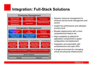 Integration: Full-Stack Solutions
                  Enterprise Management
   Service Level            Configuration              Provisioning        • Dynamic resource management to
    Management              Management
                                                                             enhance service level management and
   Performance                                    Health Monitoring          control
                             Diagnostics
   Management
                                                                           • Insight into performance and utilization
             Virtualization Management                                       at every level
   Comprehensive                High                   Oracle VM           • Broader deployments with a more
     Open API                 Availability             Templates
                                                                             comprehensive feature set
   Dynamic Power           Dynamic Capacity
    Management               Management                Live Migration      • High availability by-default for
                                                                             application components to speed
Virtual Machine    Virtual Machine   Virtual Machine     Virtual Machine     configuration and deployment
 Apps Mgmt          Apps Mgmt          Apps Mgmt          Apps Mgmt        • Integration and automation with
  OS Mgmt            OS Mgmt            OS Mgmt            OS Mgmt           comprehensive and open APIs

 Virtualization Server Software      Virtualization Server Software
                                                                           • A single environment for managing
                                                                             virtual and physical infrastructures
                          Server Hardware

             Storage                          Networks
 