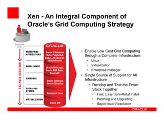 Xen - An Integral Component of
Oracle’s Grid Computing Strategy


                • Enable Low Cost Grid Computing
                  through a Complete Infrastructure
                   •   Linux
                   •   Virtualization
                   •   Enterprise manager
                • Single Source of Support for All
                  Infrastructure
                     • Develop and Test the Entire
                       Stack Together
                       •   Fast, Easy Bare-Metal Install
                       •   Patching and Upgrading
                       •   Rapid Issue Resolution
 