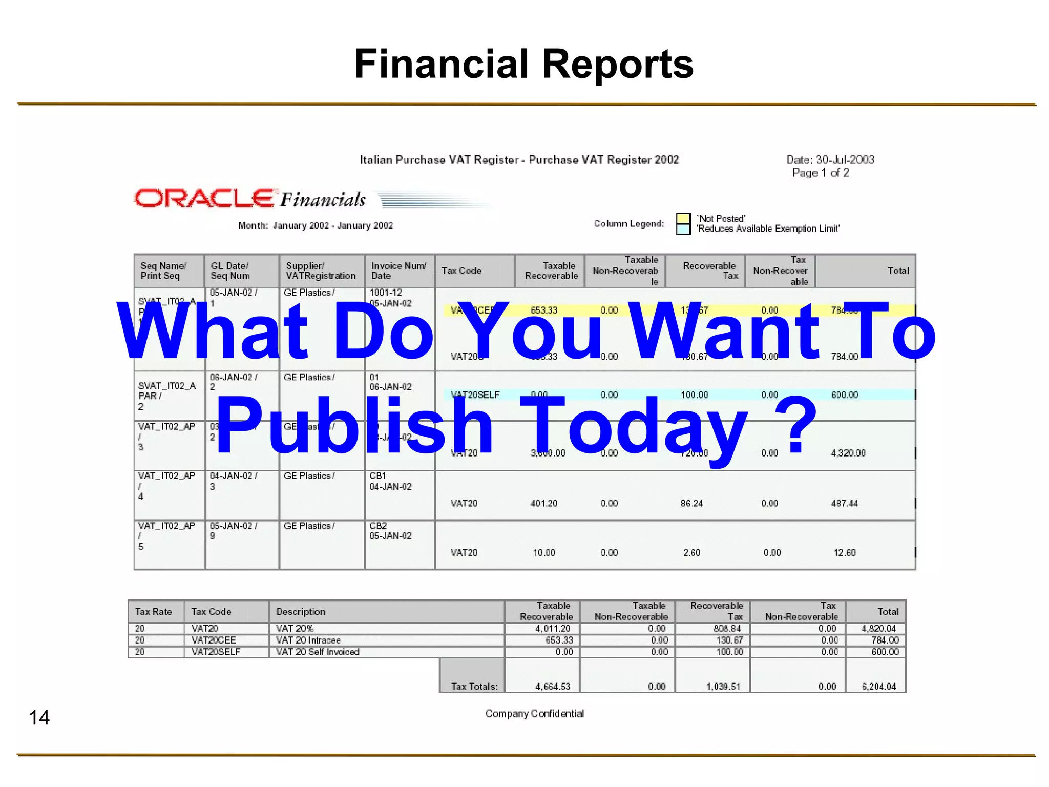 14 
Financial Reports 
What Do You Want To 
Publish Today ? 
 