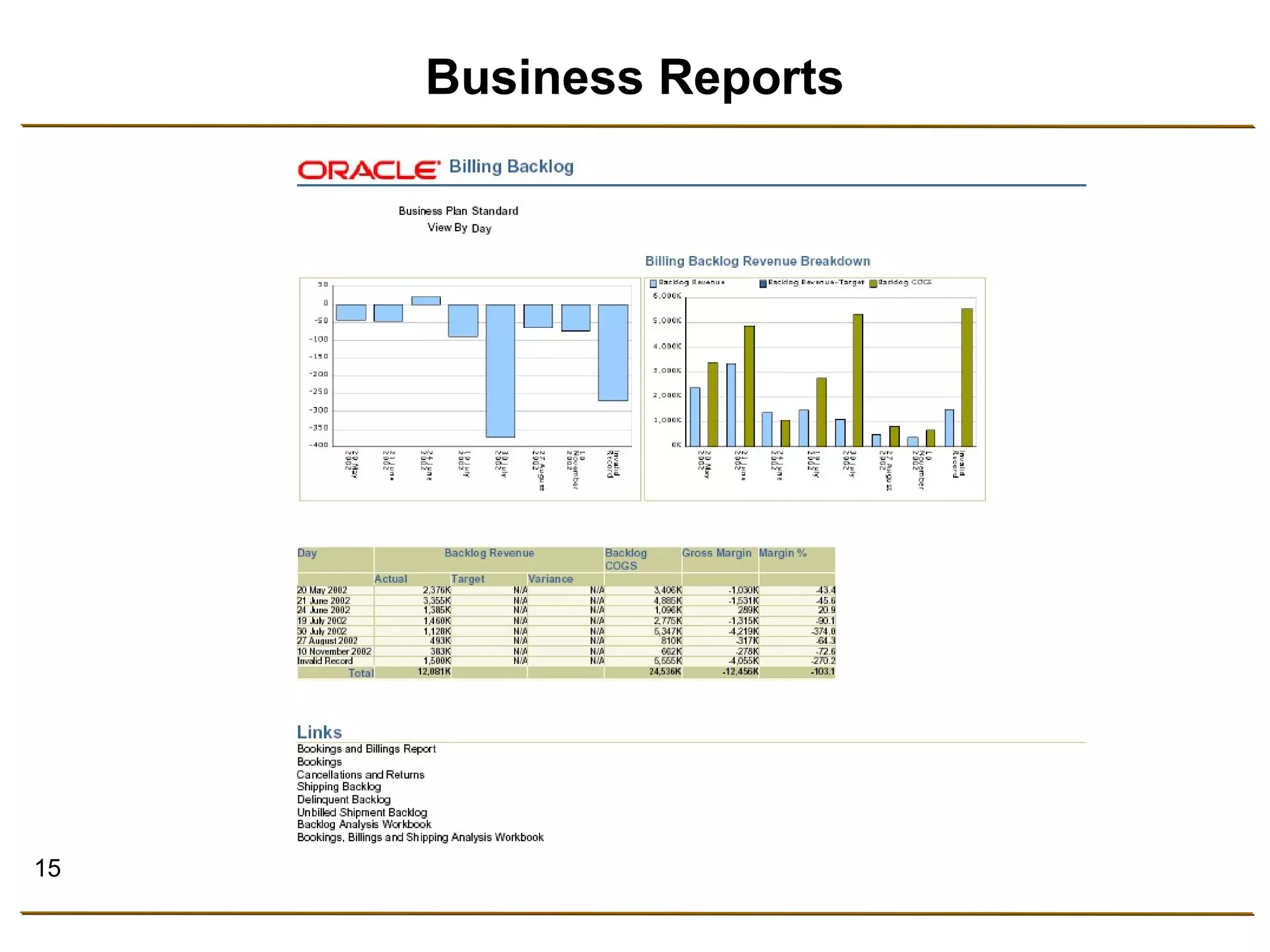 15 
Business Reports 
 