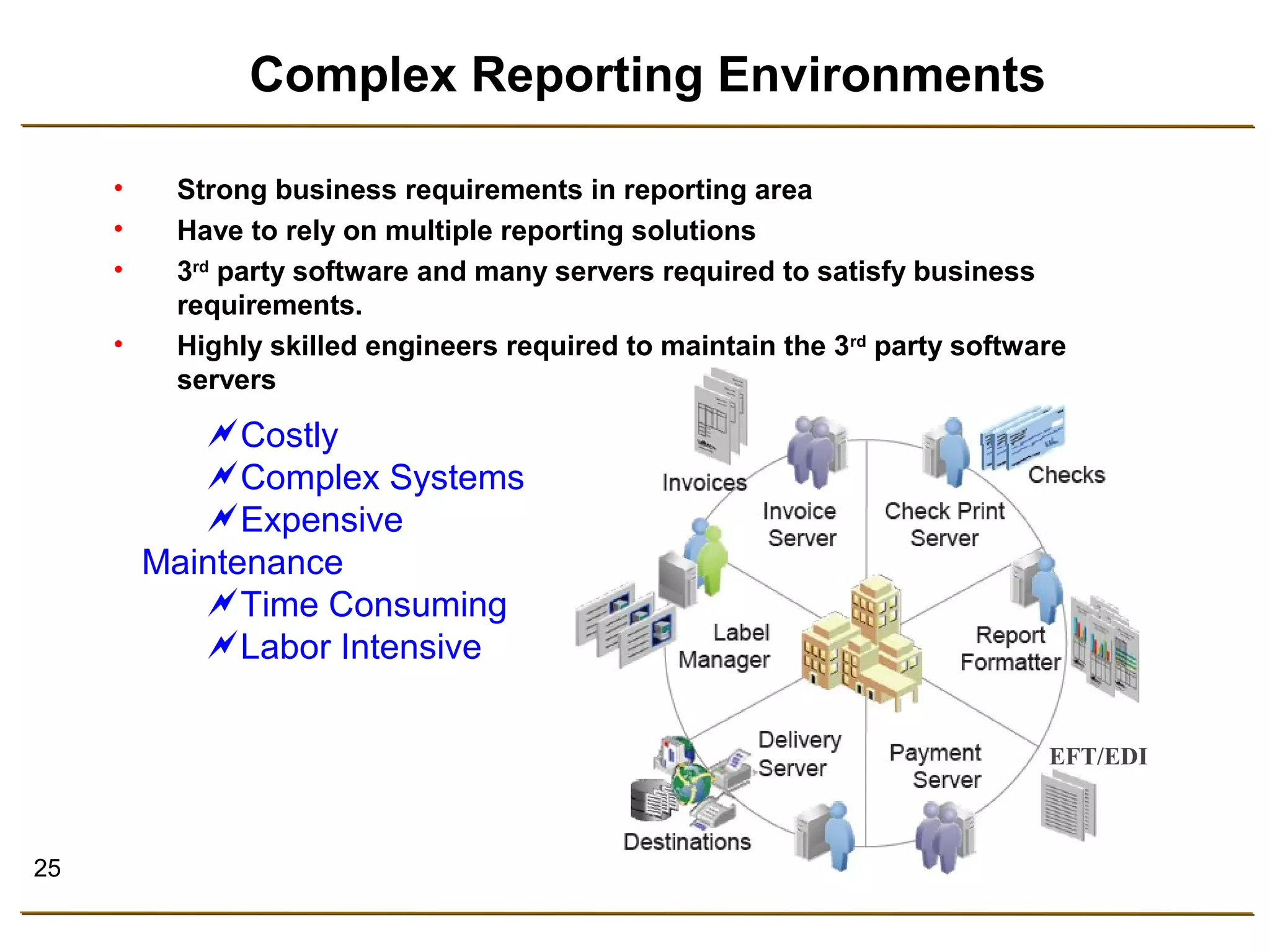 25 
Complex Reporting Environments 
• Highly skilled engineers required to maintain the 3rd party software 
EFT/EDI 
• Strong business requirements in reporting area 
• Have to rely on multiple reporting solutions 
• 3rd party software and many servers required to satisfy business 
requirements. 
servers 
Costly 
Complex Systems 
Expensive 
Maintenance 
Time Consuming 
Labor Intensive 
 