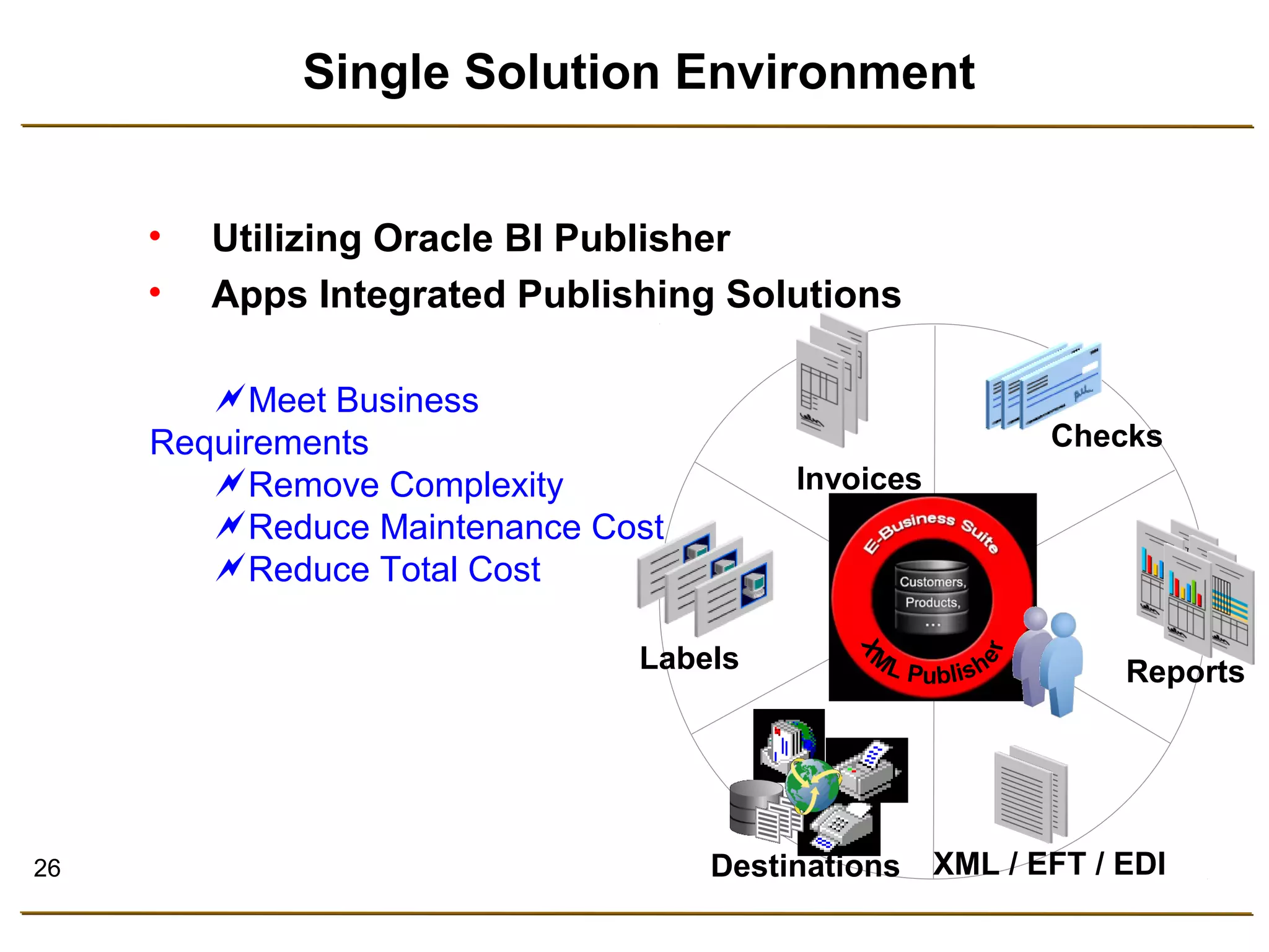 26 
Single Solution Environment 
• Utilizing Oracle BI Publisher 
• Apps Integrated Publishing Solutions 
Meet Business 
Requirements 
Remove Complexity 
Reduce Maintenance Cost 
Reduce Total Cost 
Checks 
Reports 
XML / EFT / EDI 
Labels 
Invoices 
Destinations 
 