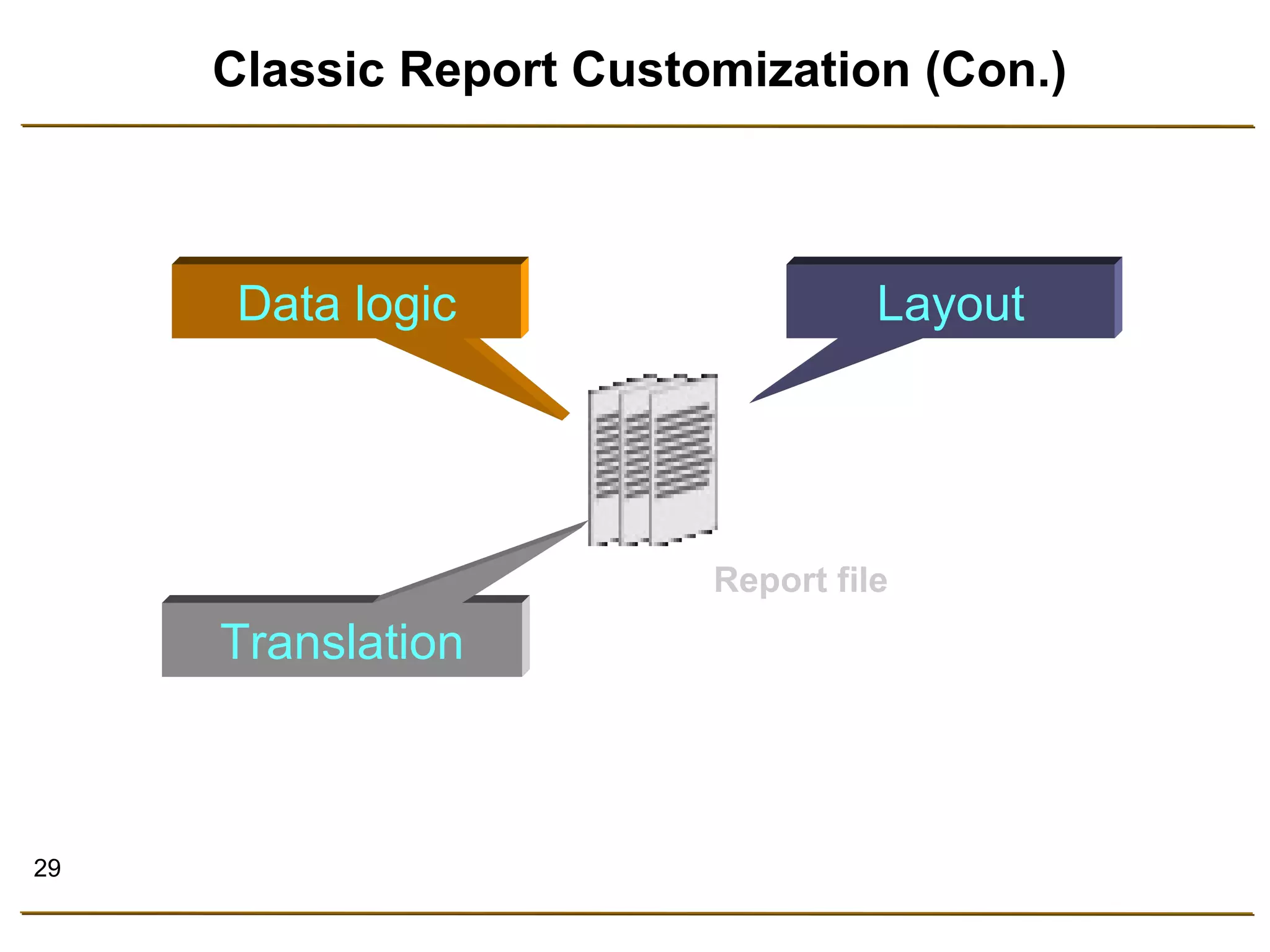 29 
Classic Report Customization (Con.) 
Data logic Layout 
Translation 
Report file 
 
