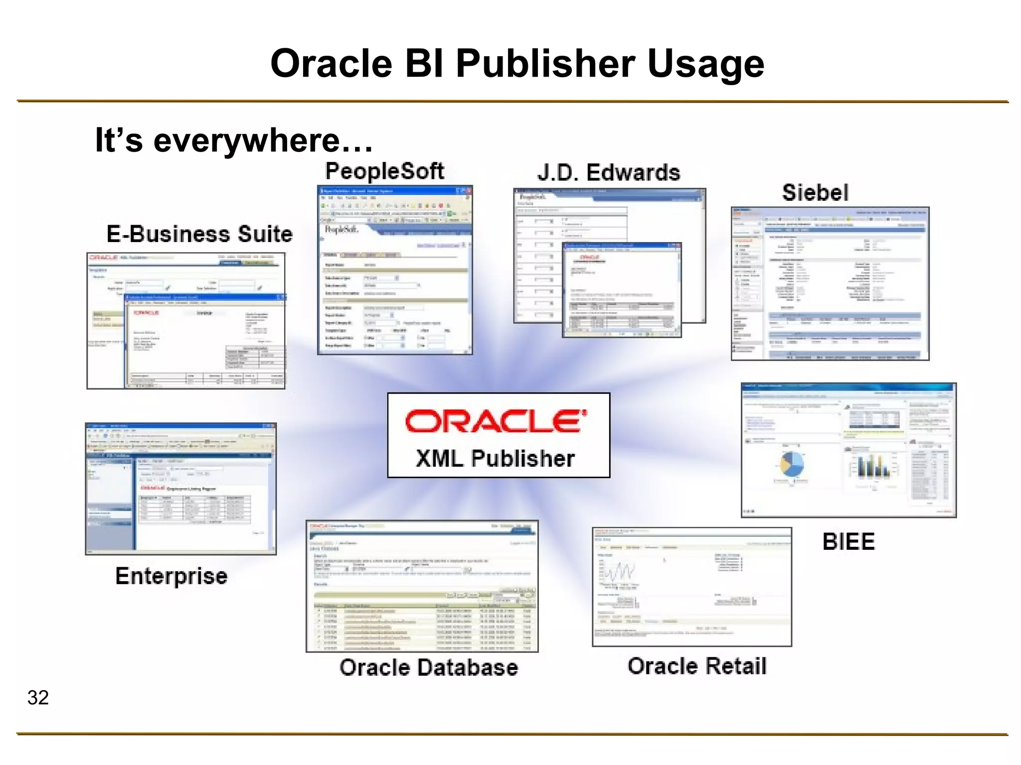 32 
Oracle BI Publisher Usage 
It’s everywhere… 
 