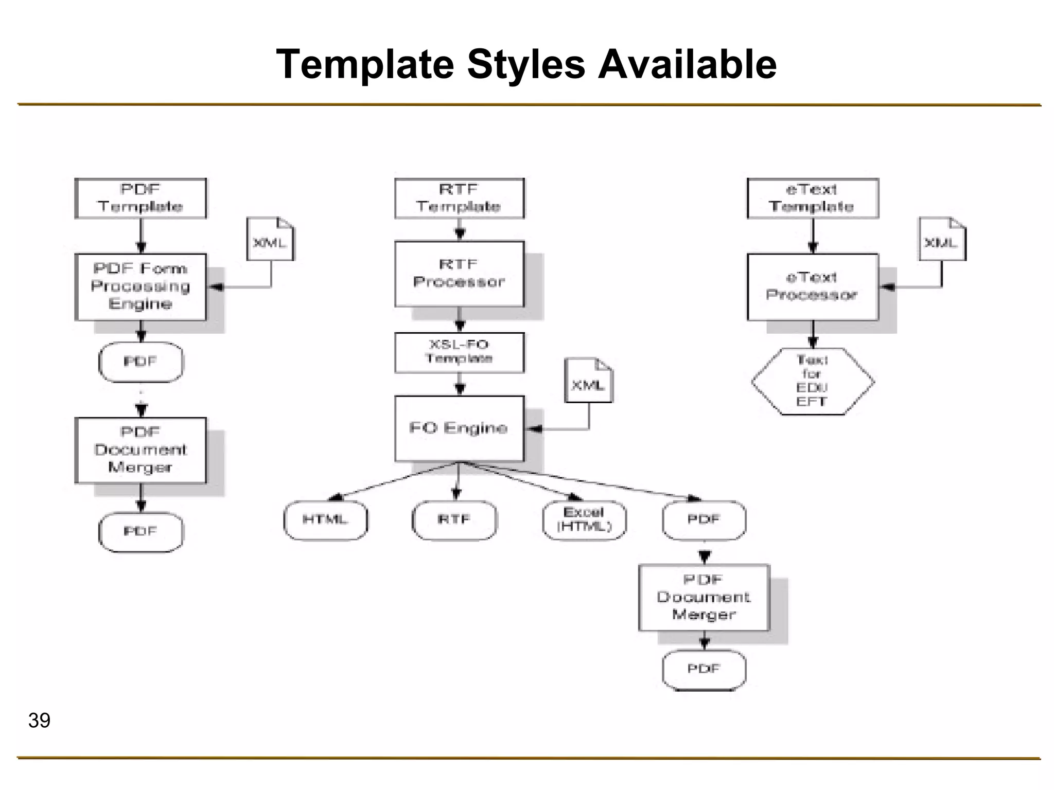 39 
Template Styles Available 
 