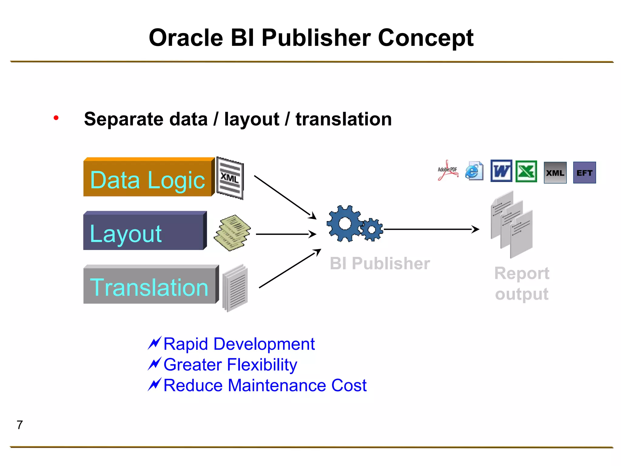 7 
Oracle BI Publisher Concept 
• Separate data / layout / translation 
Report 
output 
Data Logic 
Layout 
Translation 
BI Publisher 
XML EFT 
Rapid Development 
Greater Flexibility 
Reduce Maintenance Cost 
 