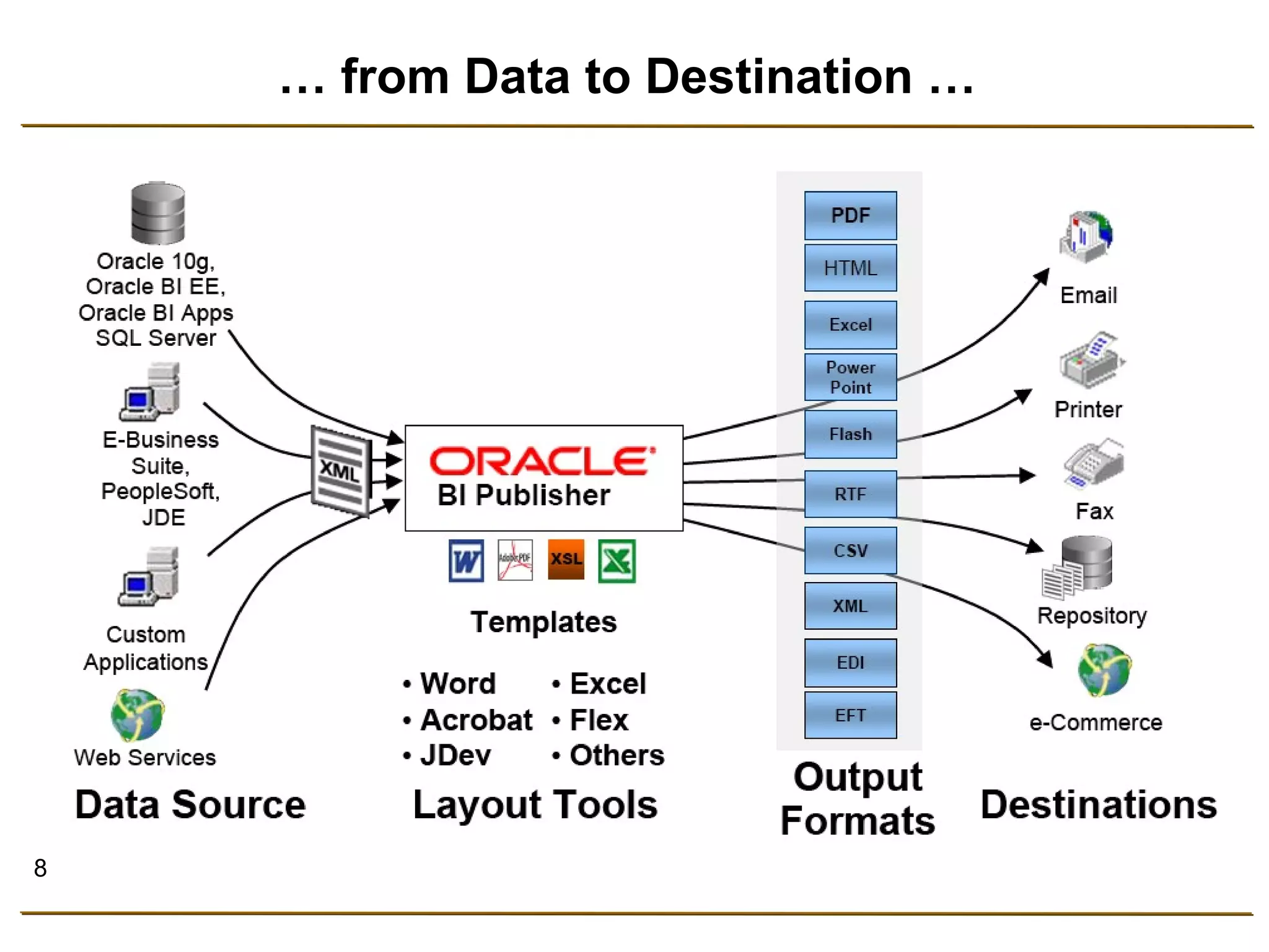 8 
… from Data to Destination … 
 
