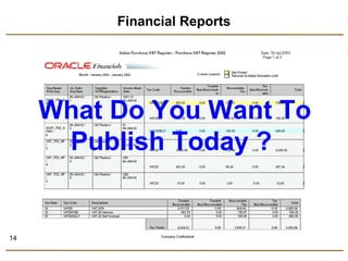 14 
Financial Reports 
What Do You Want To 
Publish Today ? 
 