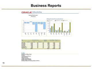 15 
Business Reports 
 
