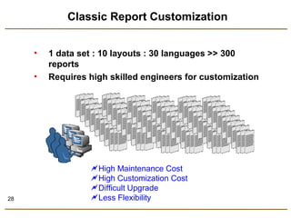 28 
Classic Report Customization 
• 1 data set : 10 layouts : 30 languages >> 300 
reports 
• Requires high skilled engineers for customization 
High Maintenance Cost 
High Customization Cost 
Difficult Upgrade 
Less Flexibility 
 