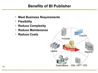 31 
Benefits of BI Publisher 
• Meet Business Requirements 
• Flexibility 
• Reduce Complexity 
• Reduce Maintenance 
• Reduce Costs 
 