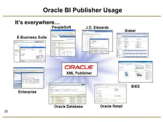 32 
Oracle BI Publisher Usage 
It’s everywhere… 
 