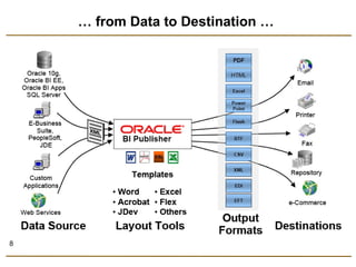 8 
… from Data to Destination … 
 
