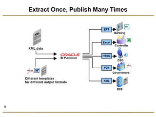 9 
Extract Once, Publish Many Times 
 