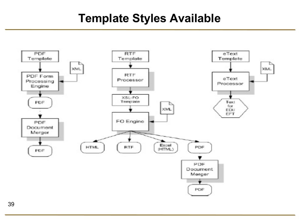 Oracle XML Publisher BI Publisher oracle-application-s-blog-xml-publisher-report-using-data-template-in