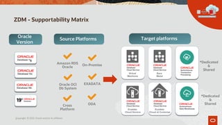 Oracle zdm Migrate Amazon RDS Oracle to Oracle Autonomous 2021 Kamalesh ...