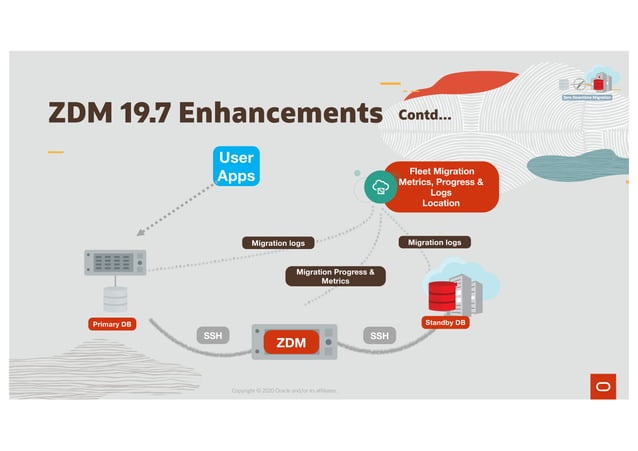 Oracle ZDM KamaleshRamasamy Sangam2020 | PDF | Cloud Computing | Internet
