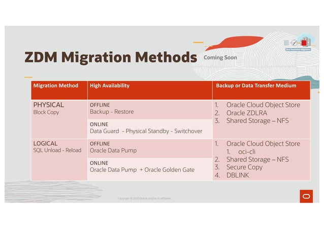 Oracle ZDM KamaleshRamasamy Sangam2020 | PDF | Cloud Computing | Internet