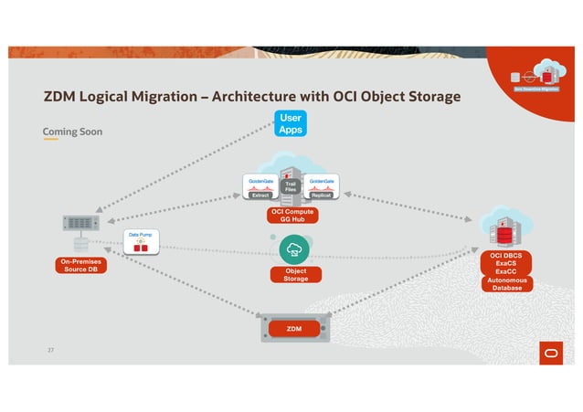 Oracle ZDM KamaleshRamasamy Sangam2020 | PDF | Cloud Computing | Internet