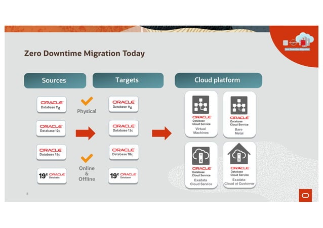 Oracle ZDM KamaleshRamasamy Sangam2020 | PDF | Cloud Computing | Internet