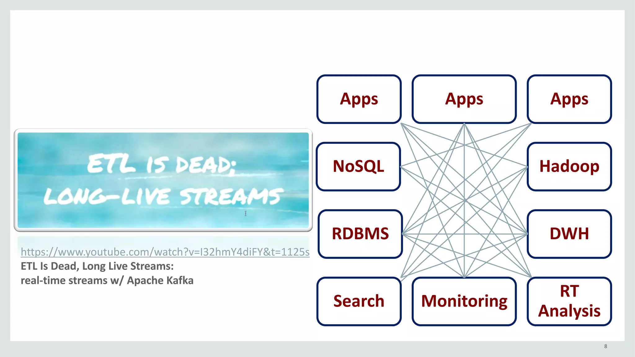 8
Apps Apps Apps
NoSQL
Search
RDBMS
Monitoring
RT
Analysis
DWH
Hadoop
https://www.youtube.com/watch?v=I32hmY4diFY&t=1125s
ETL	Is	Dead,	Long	Live	Streams:	
real-time	streams	w/	Apache	Kafka
 