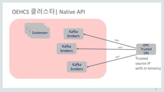 25
OEHCS	클러스터| Native	API
Trusted	
source	IP	
with	in	tenancy
6667Kafka	
brokers
Kafka	
brokers
Kafka	
brokers
Zookeeper
ZookeeperZookeeper
OPC		
Trusted	
VM	
 