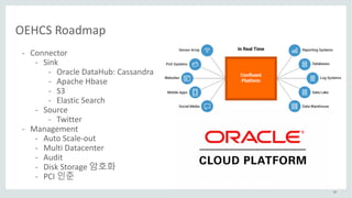 49
OEHCS	Roadmap
- Connector
- Sink
- Oracle	DataHub:	Cassandra
- Apache	Hbase
- S3
- Elastic	Search
- Source
- Twitter
- Management
- Auto	Scale-out
- Multi	Datacenter
- Audit
- Disk	Storage	암호화
- PCI	인준
 