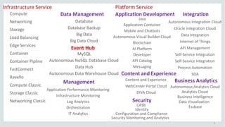 5
Compute
Networking
Storage
Load	Balancing
Edge	Services
Container
Container	Pipline
FastConnect
Ravello
Compute	Classic
Networking	Classic
Storage	Classic
Infrastructure	Service Platform	Service
Database
Database	Backup
Big	Data
Big	Data	Cloud
Event	Hub
MySQL
Autonomous	NoSQL	Database	Cloud
Data	Hub
Autonomous	Data	Warehouse	Cloud
Data	Management Application	Development
Java
Application	Container
Mobile	and	Chatbots
Autonomous	Visual	Builder	Cloud
AI	Platform
Blockchain
Developer
Messaging
API	Catalog
Autonomous	Integration	Cloud
Oracle	Integration	Cloud
Data	Integration
Internet	of	Things
API	Management
Self-Service	Integration
Self-Service	Integration
SOA
Integration
Process	Automation
Application	Performance	Monitoring
Infrastructure	Monitoring
Log	Analytics
Orchestration
IT	Analytics
Management
Content and Experience
Content	and	Experience
WebCenter	Portal	Cloud
DIVA	Cloud
Business	Analytics
Autonomous	Analytics	Cloud
Analytics	Cloud
Business	Intelligence
Data	Visualization
Essbase
Security
CASB
Identity
Configuration	and	Compliance
Security	Monitoring	and	Analytics
 