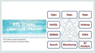 8
Apps Apps Apps
NoSQL
Search
RDBMS
Monitoring
RT
Analysis
DWH
Hadoop
https://www.youtube.com/watch?v=I32hmY4diFY&t=1125s
ETL	Is	Dead,	Long	Live	Streams:	
real-time	streams	w/	Apache	Kafka
 