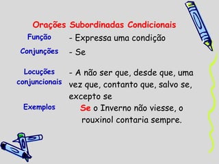 Orações Subordinadas Condicionais
Função
Conjunções

- Expressa uma condição
- Se

Locuções
- A não ser que, desde que, uma
conjuncionais vez que, contanto que, salvo se,
Exemplos

excepto se
Se o Inverno não viesse, o
rouxinol contaria sempre.

 