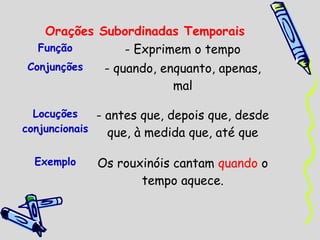 Orações Subordinadas Temporais
Função
- Exprimem o tempo
Conjunções

- quando, enquanto, apenas,
mal

Locuções
- antes que, depois que, desde
conjuncionais
que, à medida que, até que
Exemplo

Os rouxinóis cantam quando o
tempo aquece.

 