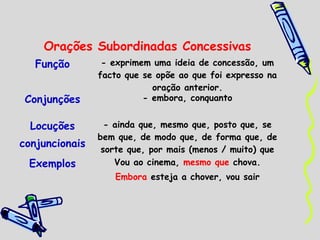 Orações Subordinadas Concessivas
Função
Conjunções
Locuções
conjuncionais
Exemplos

- exprimem uma ideia de concessão, um
facto que se opõe ao que foi expresso na
oração anterior.
- embora, conquanto
- ainda que, mesmo que, posto que, se
bem que, de modo que, de forma que, de
sorte que, por mais (menos / muito) que
Vou ao cinema, mesmo que chova.
Embora esteja a chover, vou sair

 