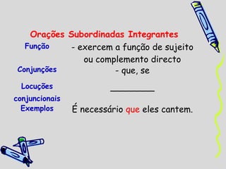Orações Subordinadas Integrantes
Função
- exercem a função de sujeito
ou complemento directo
Conjunções
- que, se
Locuções

________

conjuncionais
Exemplos

É necessário que eles cantem.

 