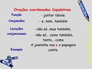 Orações coordenadas Copulativas
Função

- juntar ideias.

Conjunções

- e, nem, também

Locuções

- não só…mas também,

conjuncionais

- não só… como também,
tanto… como
A joaninha voa e o papagaio
canta.

Exemplo

 