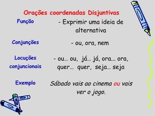 Orações coordenadas Disjuntivas
Função

- Exprimir uma ideia de
alternativa

Conjunções

- ou, ora, nem

Locuções

- ou… ou, já… já, ora... ora,
quer… quer, seja… seja

conjuncionais
Exemplo

Sábado vais ao cinema ou vais
ver o jogo.

 