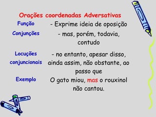 Orações coordenadas Adversativas
Função
- Exprime ideia de oposição
Conjunções

- mas, porém, todavia,
contudo

- no entanto, apesar disso,
conjuncionais ainda assim, não obstante, ao
passo que
Exemplo
O gato miou, mas o rouxinol
não cantou.
Locuções

 