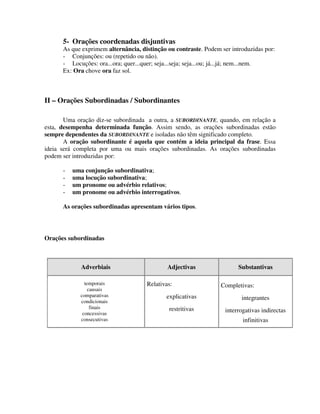 5- Orações coordenadas disjuntivas
As que exprimem alternância, distinção ou contraste. Podem ser introduzidas por:
- Conjunções: ou (repetido ou não).
- Locuções: ora...ora; quer...quer; seja...seja; seja...ou; já...já; nem...nem.
Ex: Ora chove ora faz sol.
II – Orações Subordinadas / Subordinantes
Uma oração diz-se subordinada a outra, a SUBORDINANTE, quando, em relação a
esta, desempenha determinada função. Assim sendo, as orações subordinadas estão
sempre dependentes da SUBORDINANTE e isoladas não têm significado completo.
A oração subordinante é aquela que contém a ideia principal da frase. Essa
ideia será completa por uma ou mais orações subordinadas. As orações subordinadas
podem ser introduzidas por:
- uma conjunção subordinativa;
- uma locução subordinativa;
- um pronome ou advérbio relativos;
- um pronome ou advérbio interrogativos.
As orações subordinadas apresentam vários tipos.
Orações subordinadas
Adverbiais Adjectivas Substantivas
temporais
causais
comparativas
condicionais
finais
concessivas
consecutivas
Relativas:
explicativas
restritivas
Completivas:
integrantes
interrogativas indirectas
infinitivas
 