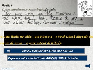 www.diafonso.com
ça uma linha no chão, atravesse-a e você estará daquele lad
avesse de novo e você estará destilado.
ORAÇÃO COORDENADA ASSINDÉTICA
Expressa valor semântico de ADIÇÃO, SOMA de idéias.
ORAÇÃO COORDENADA ASSINDÉTICAORAÇÃO COORDENADA SINDÉTICAORAÇÃO COORDENADA ASSINDÉTICAORAÇÃO COORDENADA SINDÉTICAORAÇÃO COORDENADA SINDÉTICA ADITIVA
 