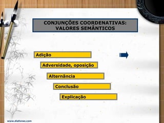 www.diafonso.com
CONJUNÇÕES COORDENATIVAS:
VALORES SEMÂNTICOS
Adição
Adversidade, oposição
Alternância
Conclusão
Explicação
 