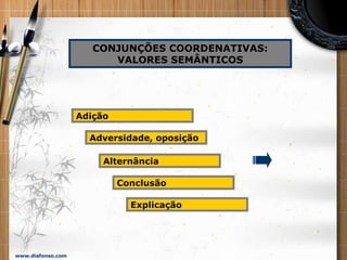 www.diafonso.com
CONJUNÇÕES COORDENATIVAS:
VALORES SEMÂNTICOS
Adição
Adversidade, oposição
Alternância
Conclusão
Explicação
 