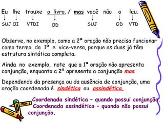Eu lhe trouxe o livro, / mas você não o leu.
SUJ OI VTDI OD SUJ OD VTD
Observe, no exemplo, como a 2ª oração não precisa funcionar
como termo da 1ª e vice-versa, porque as duas já têm
estrutura sintática completa.
Ainda no exemplo, note que a 1ª oração não apresenta
conjunção, enquanto a 2ª apresenta a conjunção mas.
Dependendo da presença ou da ausência de conjunção, uma
oração coordenada é sindética ou assindética.
Coordenada sindética – quando possui conjunção.
Coordenada assindética – quando não possui
conjunção.
 