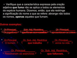 •  Verifique que a característica expressa pela oração  adjetiva  que fuma  não se aplica a todos os elementos  da espécie humana. Dizemos, então, que ela restringe  a significação do nome a que se refere: abrange não todos  os nomes,  apenas  aqueles que fumam. •  Verifique que a característica expressa pela oração  adjetiva  que fuma  não se aplica a todos os elementos  da espécie humana. Dizemos, então, que ela restringe  a significação do nome a que se refere: abrange não todos  os nomes,  apenas  aqueles que fumam. Outros exemplos: Outros exemplos: ¹ _  Or.Principal_   ___ Sub. Adj. Restritiva___   _____ Or. Principal_____ └  Os jogadores ┘ └  que foram convocados  ┘ └ apresentaram-se ontem. ┘ ¹   _  Or.Principal_   ___ Sub. Adj. Restritiva___   _____ Or. Principal_____ └  Os jogadores ┘ └  que foram convocados  ┘ └ apresentaram-se ontem. ┘ ² _ Or.Principal  _ Or. Sub. Adj. Restritiva   __ Or. Principal___ └  O homem  ┘  └  que trabalha  ┘   └  vence na vida.  ┘  ²  _ Or.Principal  _ Or. Sub. Adj. Restritiva   __ Or. Principal___ └  O homem  ┘  └  que trabalha  ┘   └  vence na vida.  ┘   ³  ____ _ Or. Principal_______   Or. Sub. Adj. Restritiva_ └  Resolveram os exercícios ┘  └  que faltavam.   ┘ ³   ____ _ Or. Principal_______   Or. Sub. Adj. Restritiva_ └  Resolveram os exercícios ┘  └  que faltavam.  ┘ 