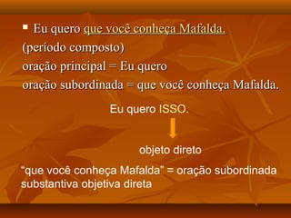  Eu quero que você conheça Mafalda.
(período composto)
oração principal = Eu quero
oração subordinada = que você conheça Mafalda.
                Eu quero ISSO.


                     objeto direto
“que você conheça Mafalda” = oração subordinada
substantiva objetiva direta
 