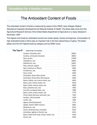 



                  The Antioxidant Content of Foods
The antioxidant content of foods is measured by means of the ORAC value (Oxygen Radical
Absorbance Capacity) developed by the National Institute of Health. The below data come from the
Agricultural Research Service of the United States Department of Agriculture in a study released in
November, 2007.
The highest rank foods for antioxidant content are certain spices, berries and legumes. Consumption of
high antioxidant foods is felt to play an important role in the free radical theory of aging. The below
tables rank the 247 highest foods by category and by ORAC score.


       The Top 27       (seasonings not included)
                                                           
                                                       
                                                                       
                                                                    
                                                                  
                                                             
                                                         
                                                                    
                                                                      
                                                      
                                                  
                                               
                                                      
                                                     
                                                           
                                                       
                                                     
                                                
                                                             
                                                                        
                                                            
                                                     
                                                                    
                                                     
                                                  
                                         
                                                                          
 