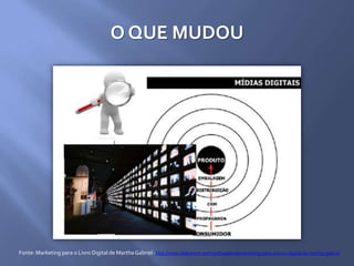 O QUE MUDOU
Fonte: Marketing para o Livro Digital de MarthaGabriel -http://www.slideshare.net/marthagabriel/marketing-para-o-livro-digital-by-martha-gabriel
 