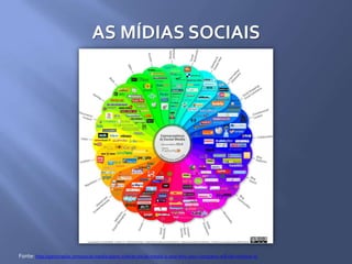 AS MÍDIAS SOCIAIS
Fonte: http://ganzmedia.com/social-media-plans-2/what-social-media-is-and-why-your-company-will-fail-without-it/
 