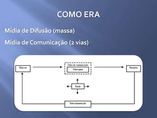COMO ERA
Mídia de Difusão (massa)
Mídia de Comunicação (2 vias)
 